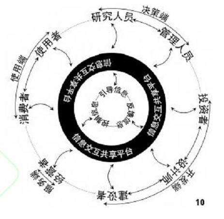 为可持续发展营造良好信息环境