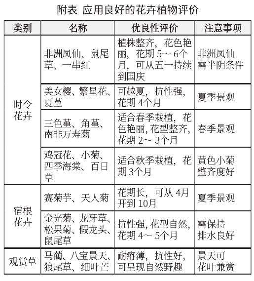 北京明城墙遗址公园植物景观的布置方法