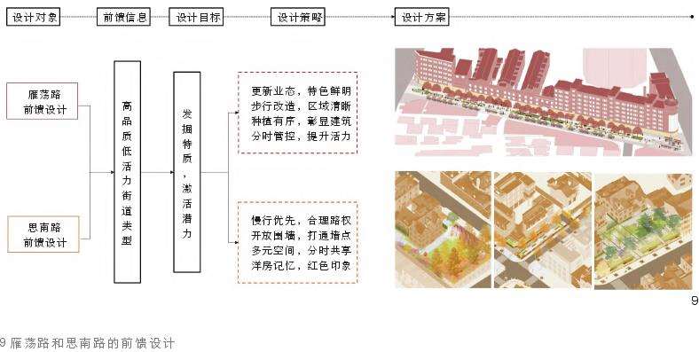 三环往复设计过程主导下的风景园林设计研究体系建构