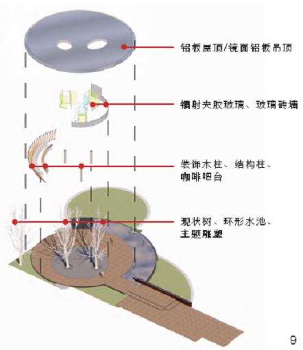 元中心景观设计创作复盘