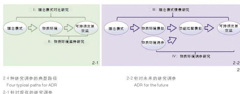 传统园林景观设计参数与研究调参路径