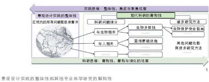 传统园林景观设计参数与研究调参路径