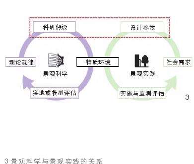 传统园林景观设计参数与研究调参路径