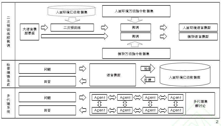 风景园林生成设计