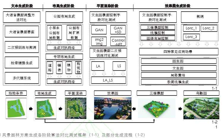 风景园林生成设计