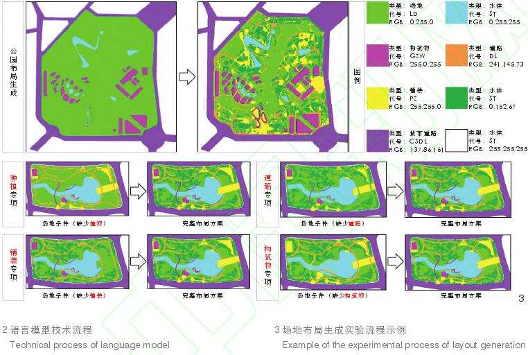 风景园林生成设计