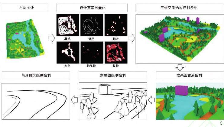 风景园林生成设计