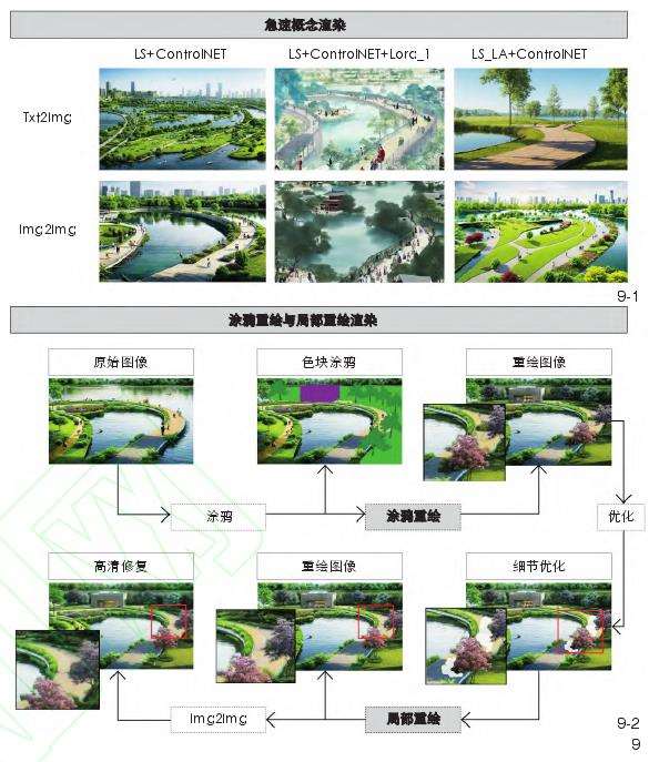 风景园林生成设计