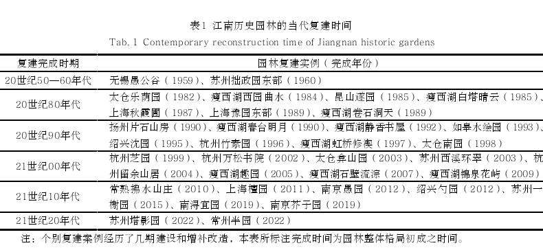 探析江南历史园林的当代复建