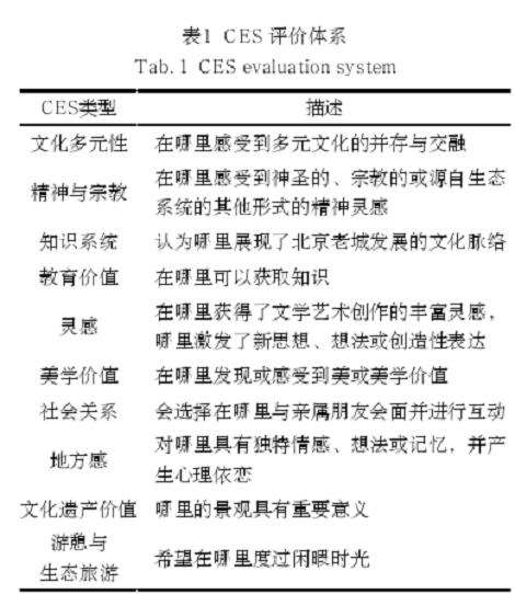 北京市核心区绿地生态系统文化服务评价