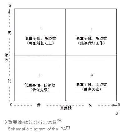 景观感知评价的上海市非正式绿地空间优化及管理策略