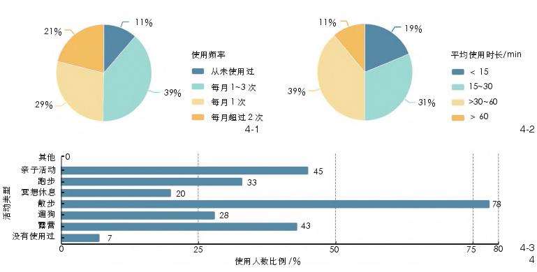 景观感知评价的上海市非正式绿地空间优化及管理策略