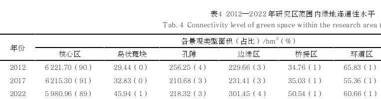 浙江景宁县山地城镇公共绿地格局演变及其效能