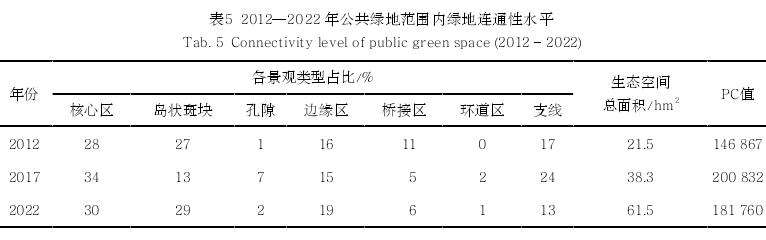浙江景宁县山地城镇公共绿地格局演变及其效能