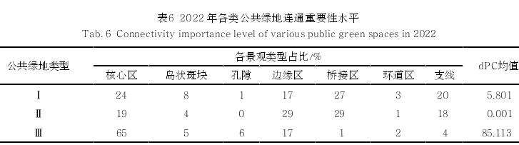浙江景宁县山地城镇公共绿地格局演变及其效能