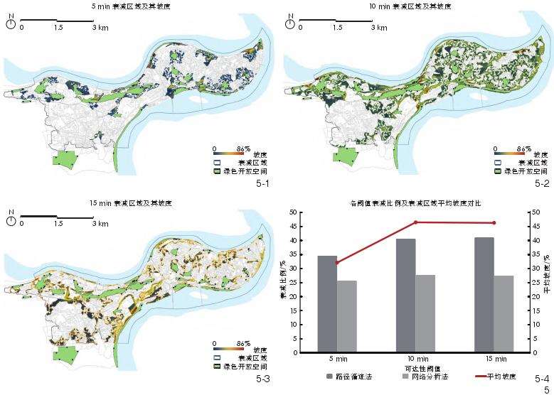 重庆山地城市绿色开放空间步行可达性衰减
