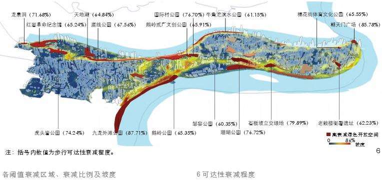 典型绿色开放空间步行可达性衰减