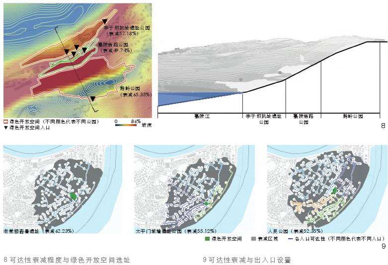 重庆山地城市绿色开放空间步行可达性衰减