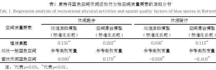 蓝色空间的健康效益转化为设计实践的方法论框架