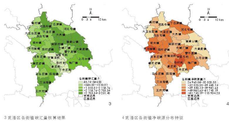 天津武清区县国土空间碳收支核算及规划响应