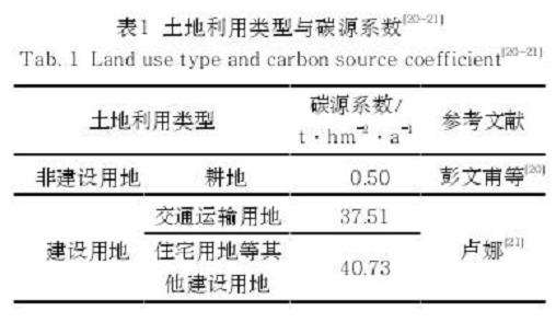 天津武清区县国土空间碳收支核算及规划响应