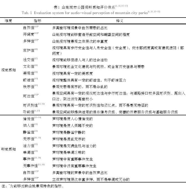 视听感知指标选取与评价体系建立