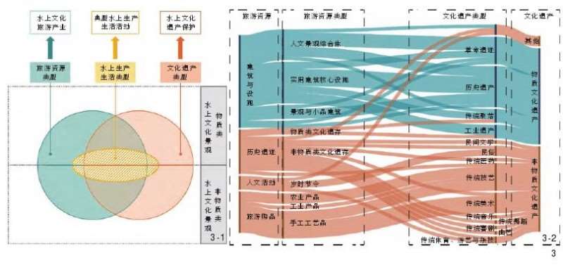 粤港澳大湾区水上文化景观及其空间分布特征
