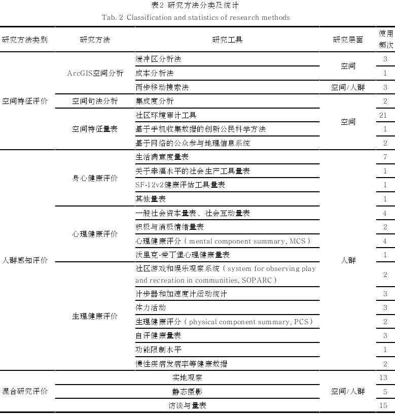 全球视野下老年友好型绿地研究热点及关键方法探析