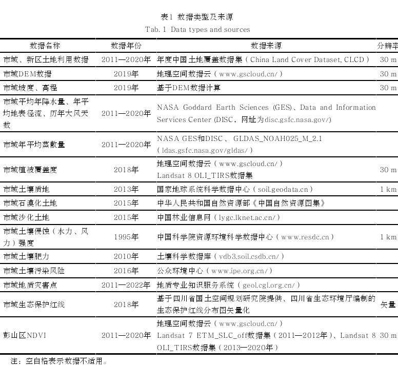 四川气候韧性视角下基于国土空间优化方法