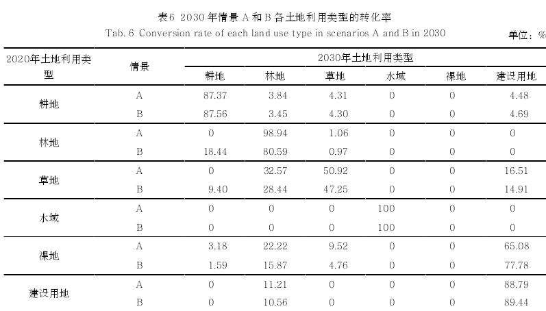 四川气候韧性视角下基于国土空间优化方法