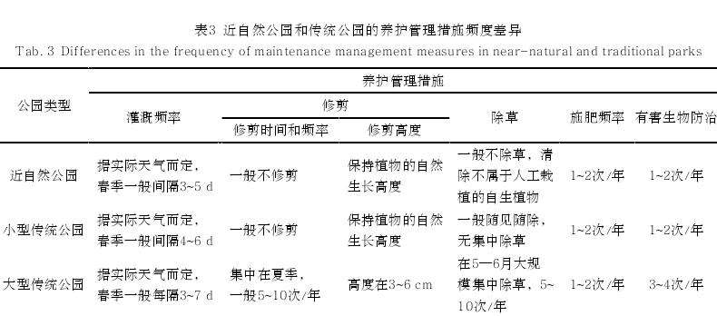 北京基于自生植物的城市公园草本层养护管理优化