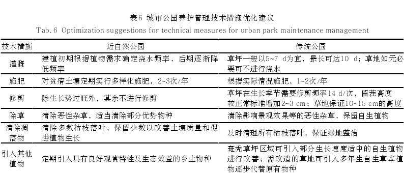 北京基于自生植物的城市公园草本层养护管理优化策略