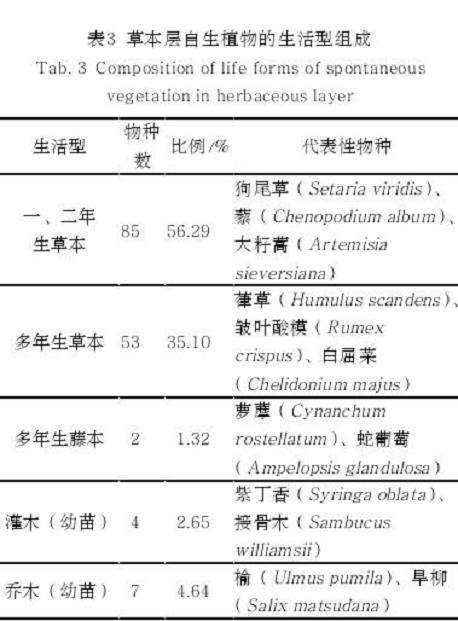 哈尔滨城市河流廊道草本层自生植物多样性及分布特征