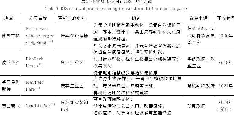 国外城市非正式绿色空间研究进展与思考