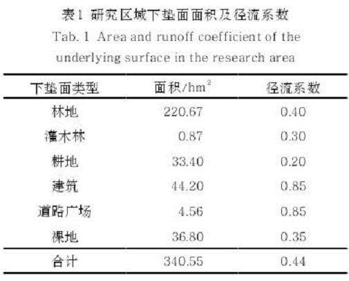 北方滨海山地公园雨洪管理策略的水文成本效益分析