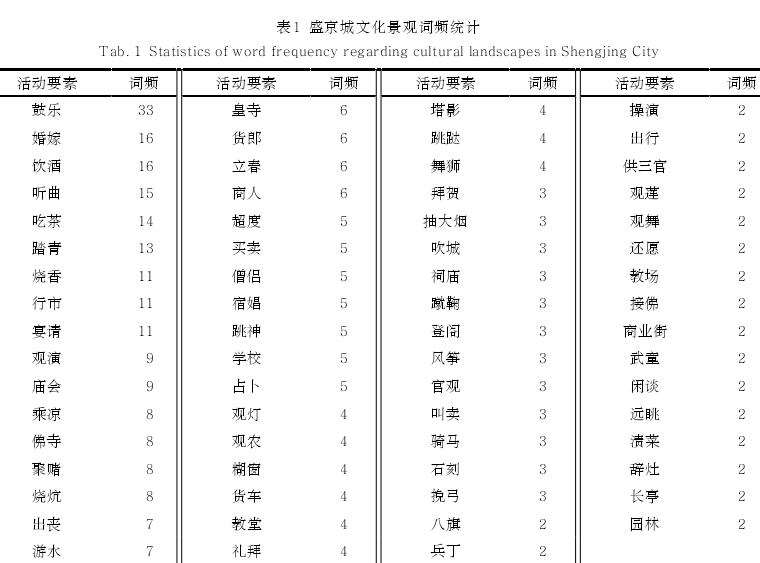 探析光绪初年盛京城人居文化景观