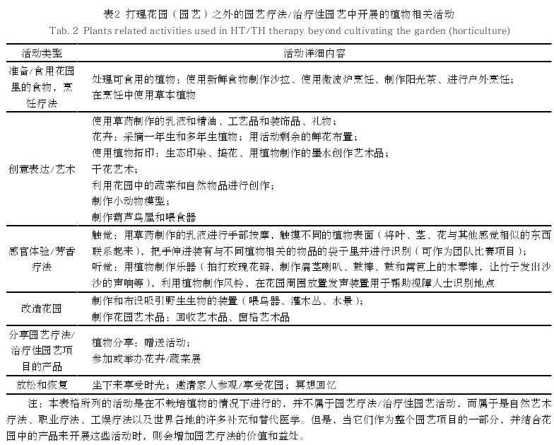 发展园艺类治疗方法理论的重要概念