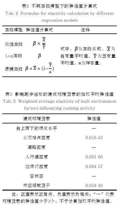 街区自然环境与移动型体力活动的关联