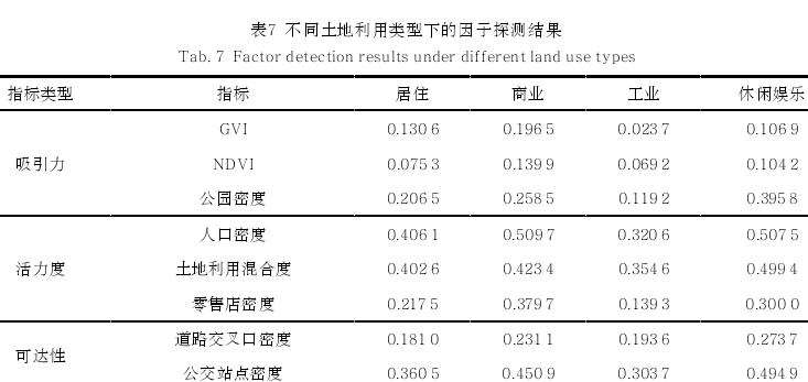 众源地理信息支持下的建成环境与户外慢跑关联交互