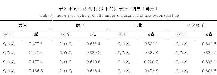 众源地理信息支持下的建成环境与户外慢跑关联交互