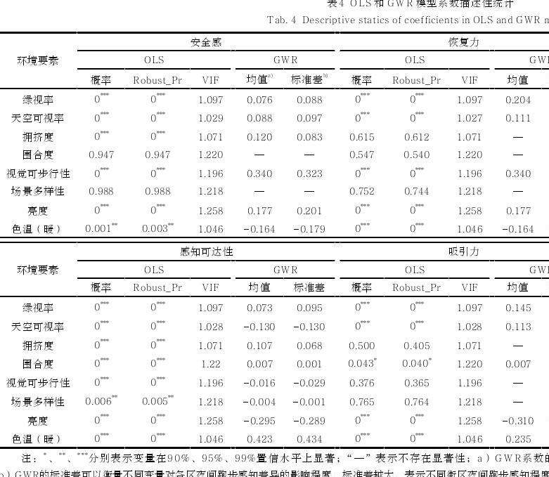 夜跑友好视角下城市街道环境视觉感知评价