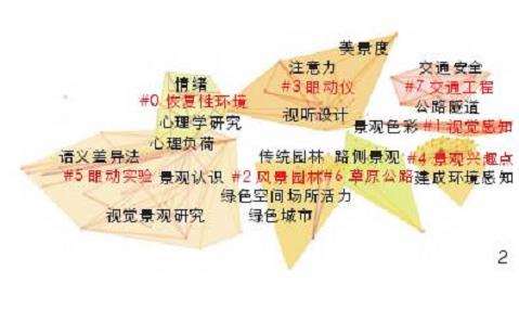 眼动追踪技术在风景园林中的应用研究进展