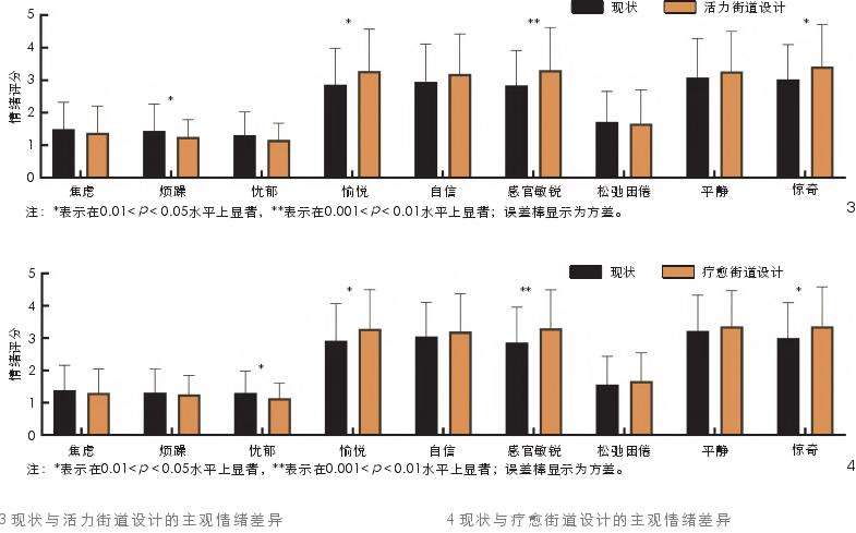疗愈和活力街道微更新设计循证探索