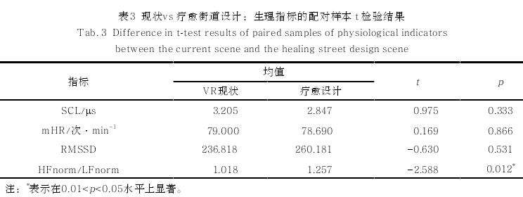 疗愈和活力街道微更新设计循证探索