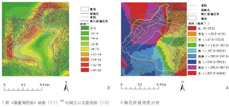 水环境影响下明代福建梅花所城海防聚落空间营建