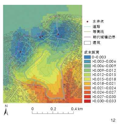 打井给水布局分析