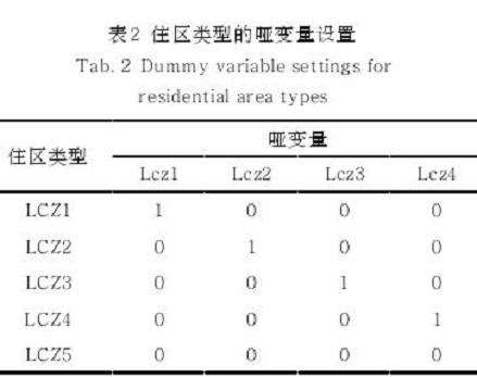 气候变化背景下热风险感知与住区居民体力活动的关系研究