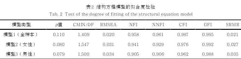 基于准自然实验方法的城市绿道暴露