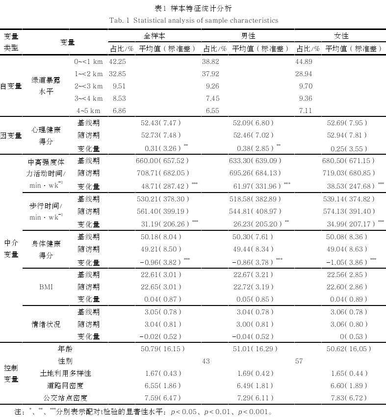 基于准自然实验方法的城市绿道暴露