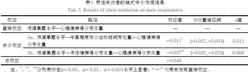 基于准自然实验方法的城市绿道暴露